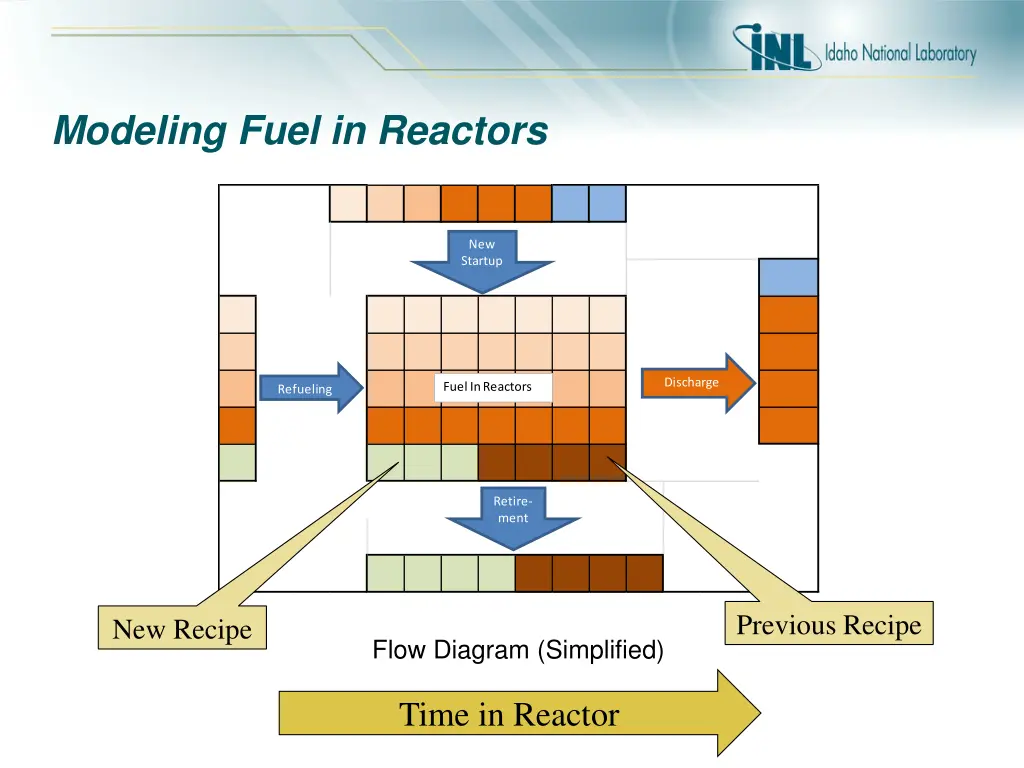 modeling fuel in reactors 1