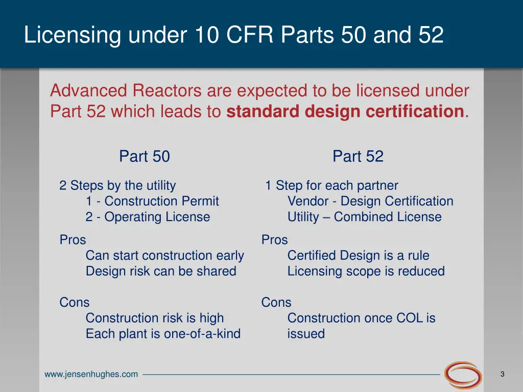 licensing under 10 cfr parts 50 and 52