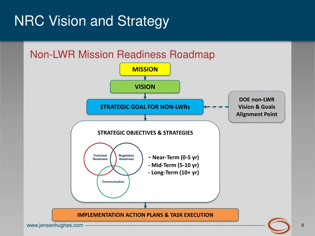 nrc vision and strategy