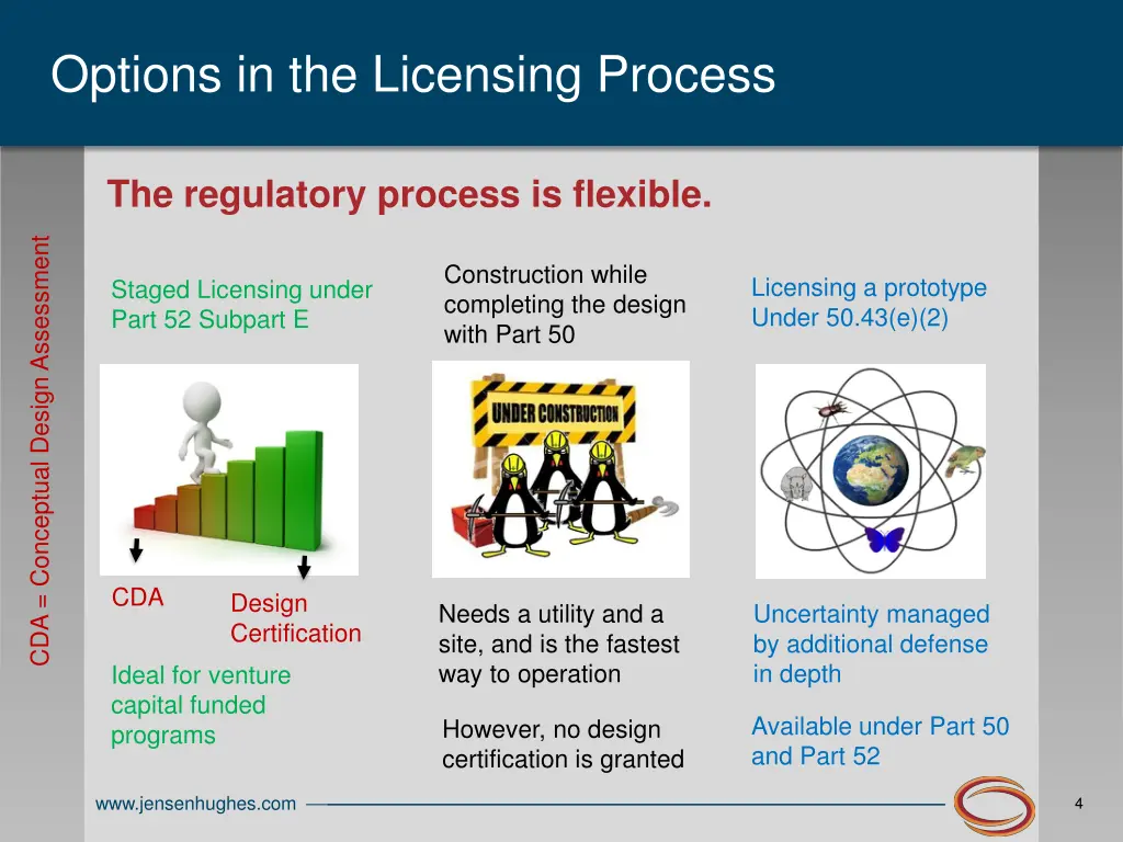 options in the licensing process