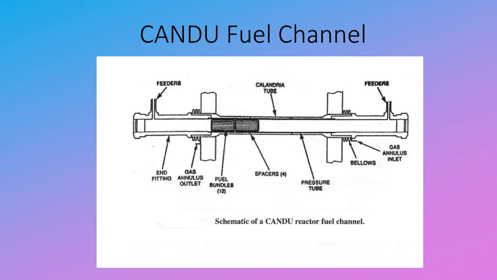 candu fuel channel