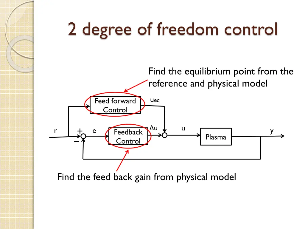 2 degree of freedom control