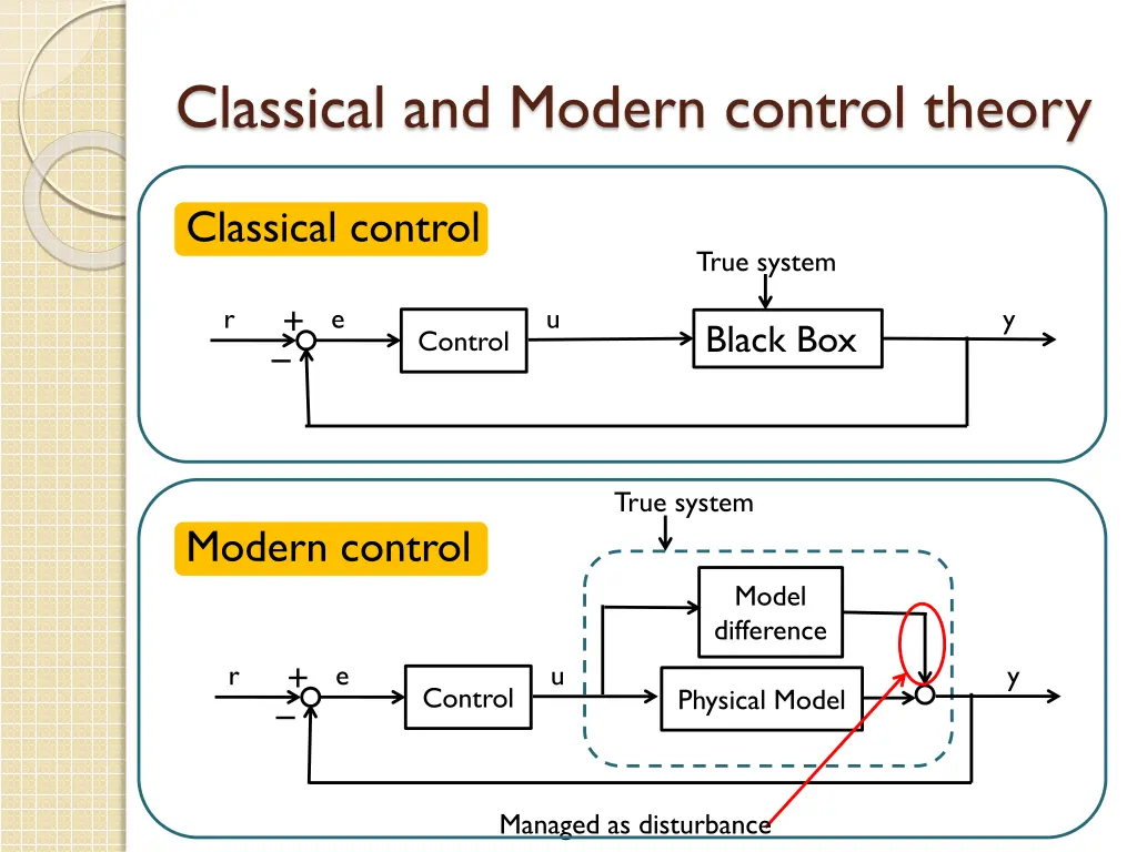 classical and modern control theory