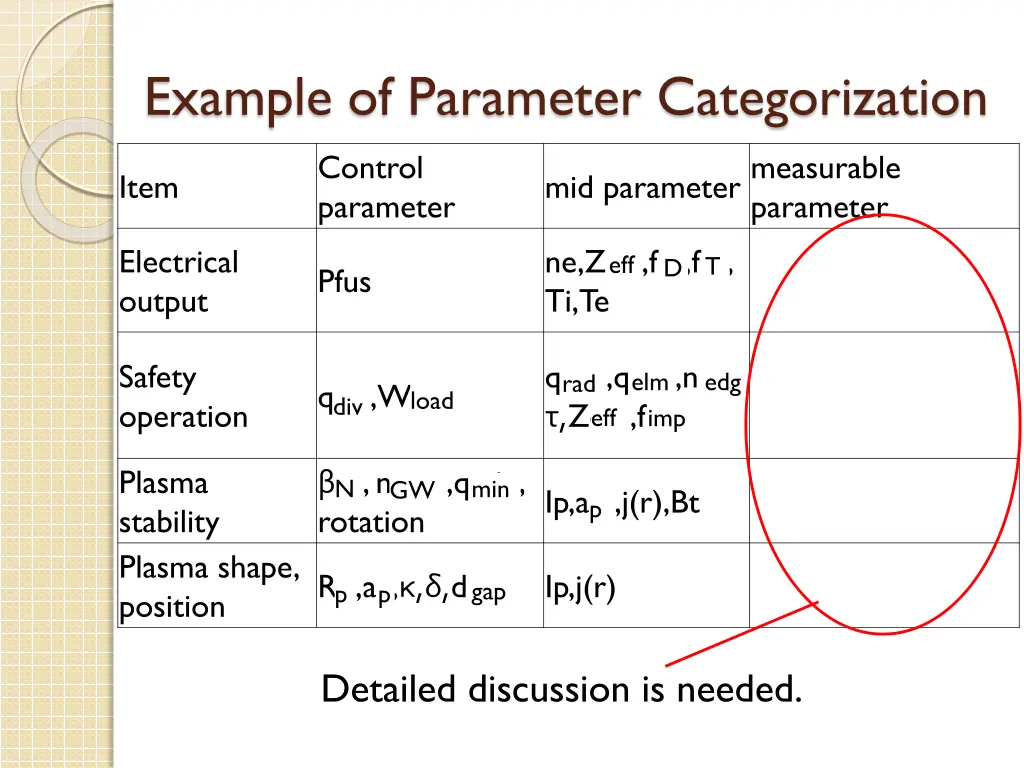 example of parameter categorization