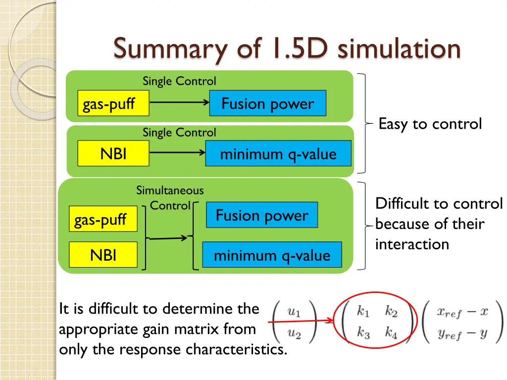 summary of 1 5d simulation