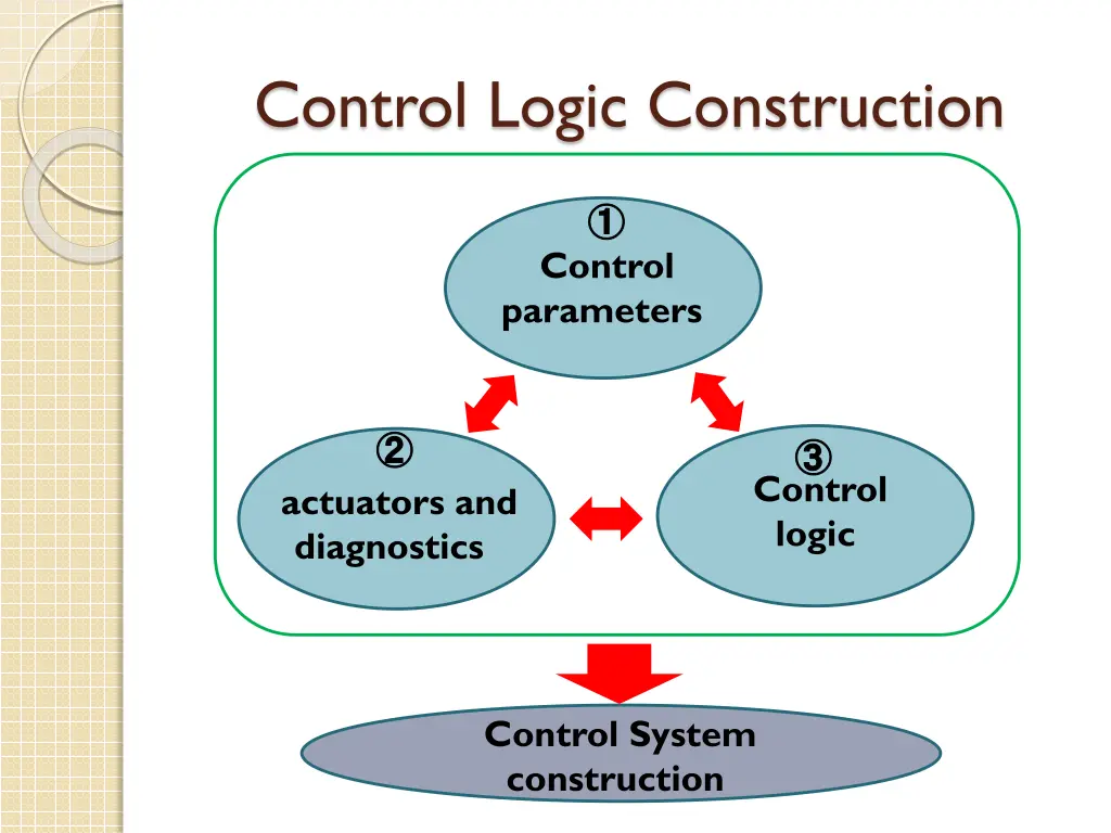 control logic construction