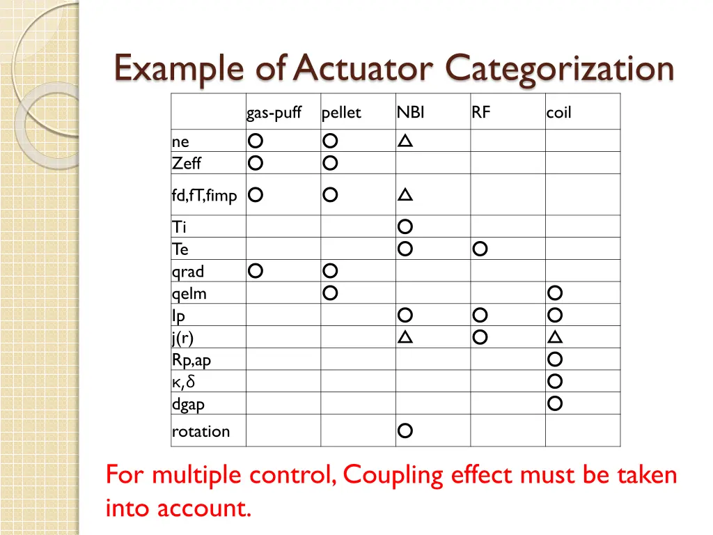 example of actuator categorization