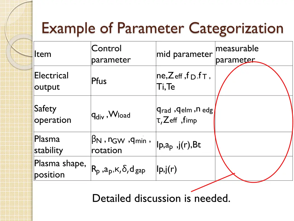 example of parameter categorization