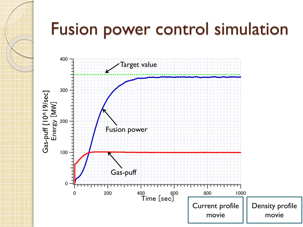 fusion power control simulation