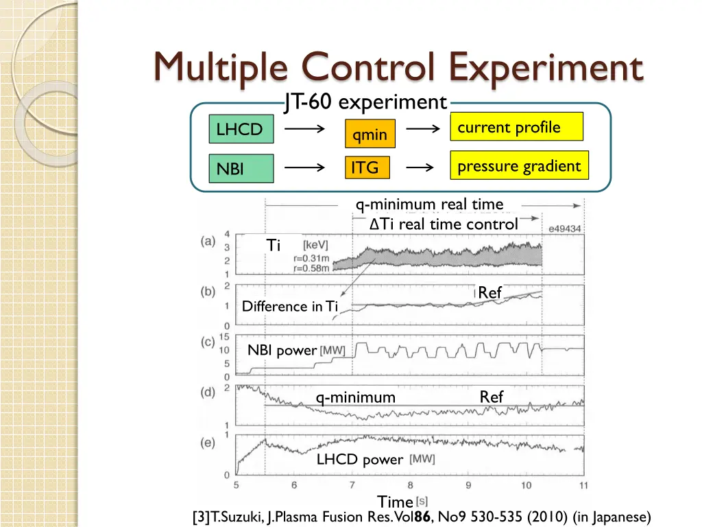 multiple control experiment jt 60 experiment