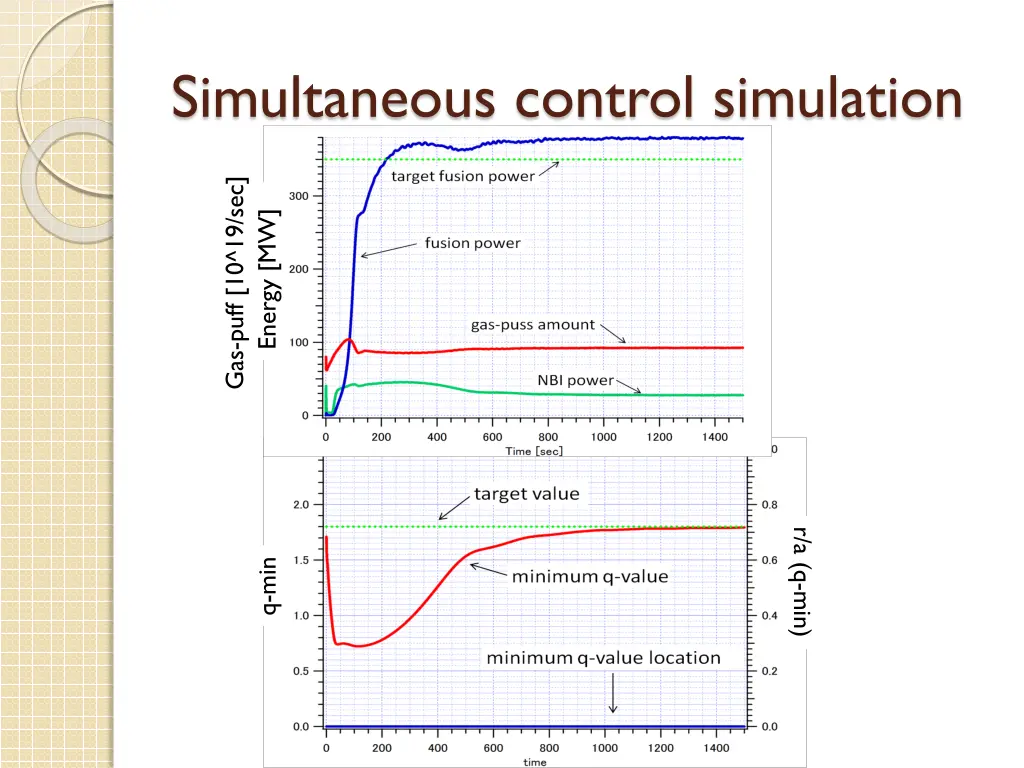 simultaneous control simulation