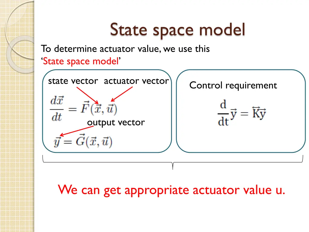 state space model