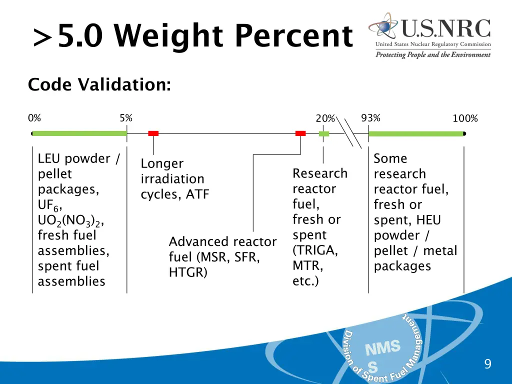 5 0 weight percent