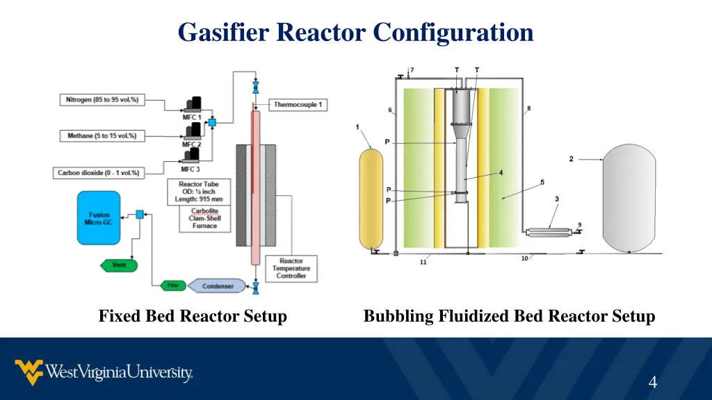 gasifier reactor configuration