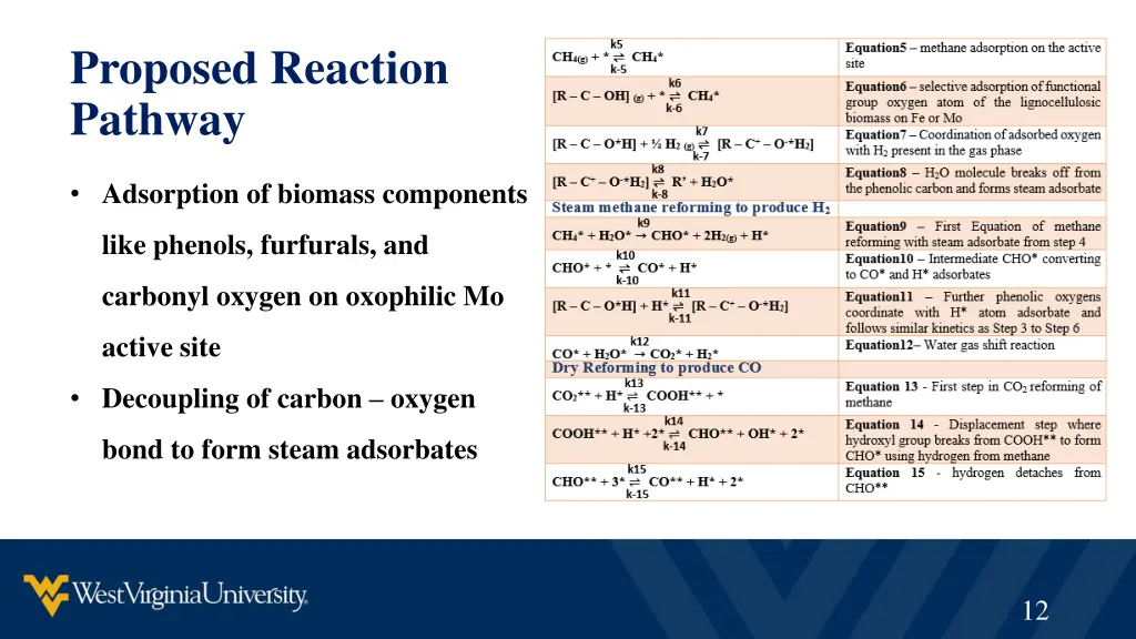 proposed reaction pathway