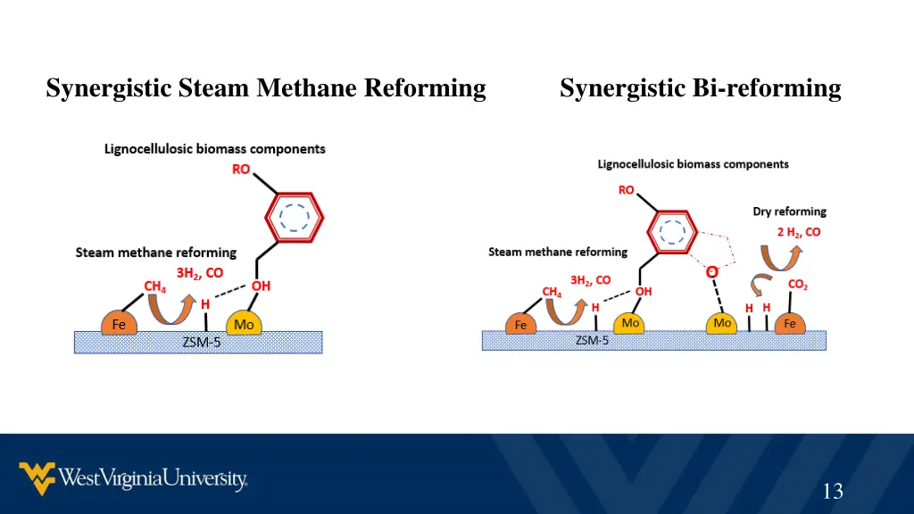 synergistic steam methane reforming