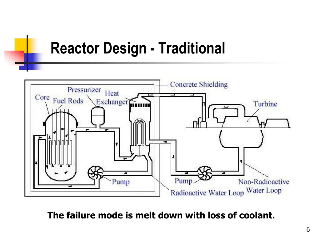 reactor design traditional