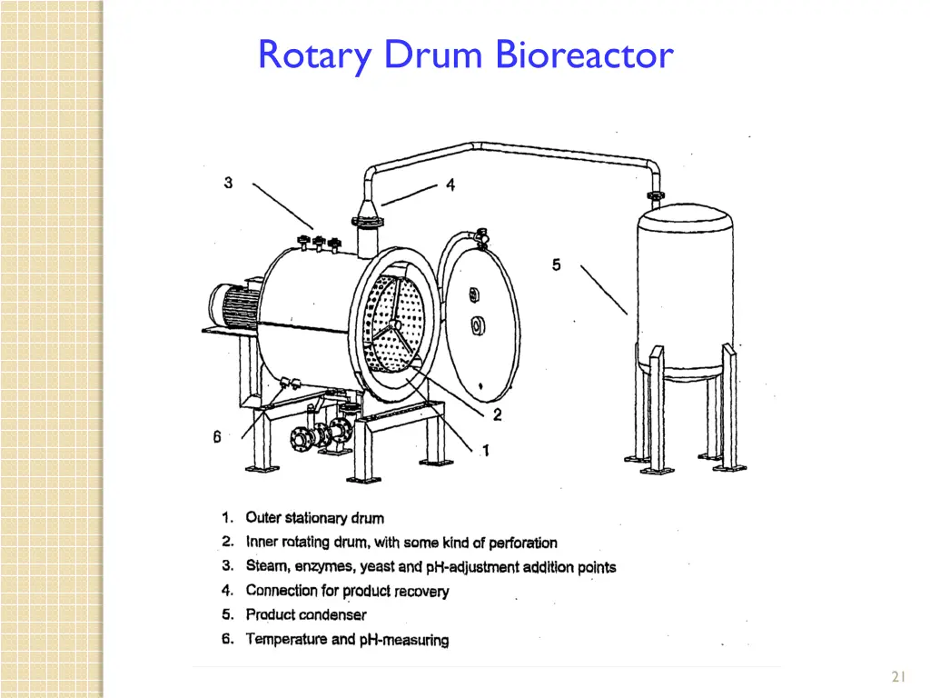 rotary drum bioreactor