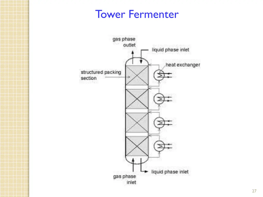 tower fermenter