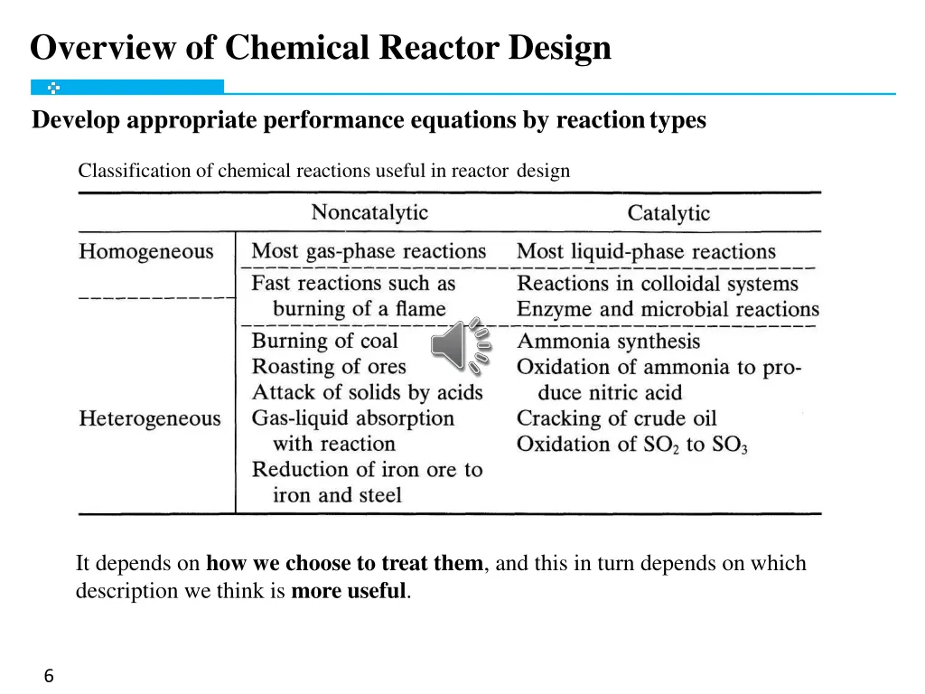 overview of chemical reactor design 2