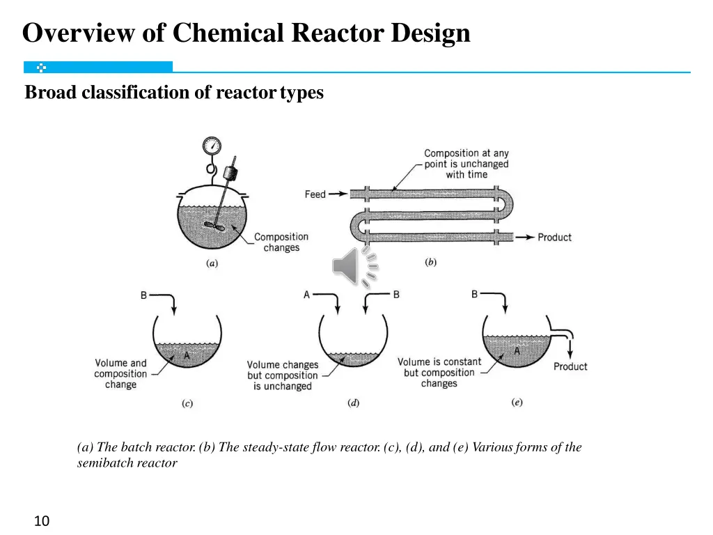 overview of chemical reactor design 6