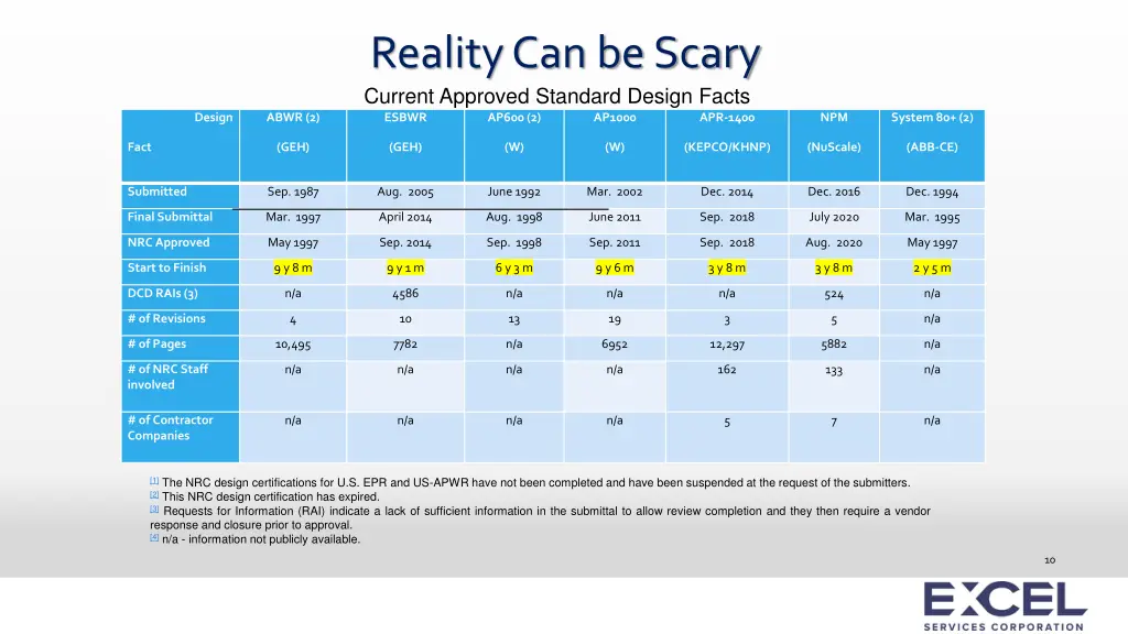 reality can be scary current approved standard