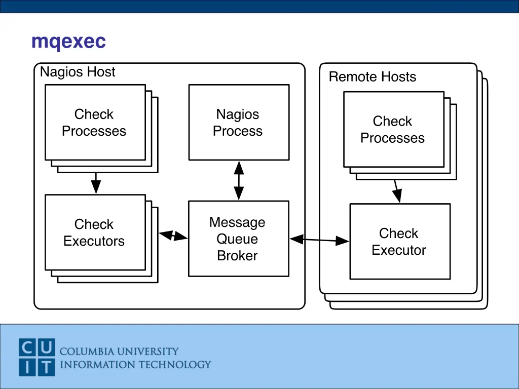 mqexec