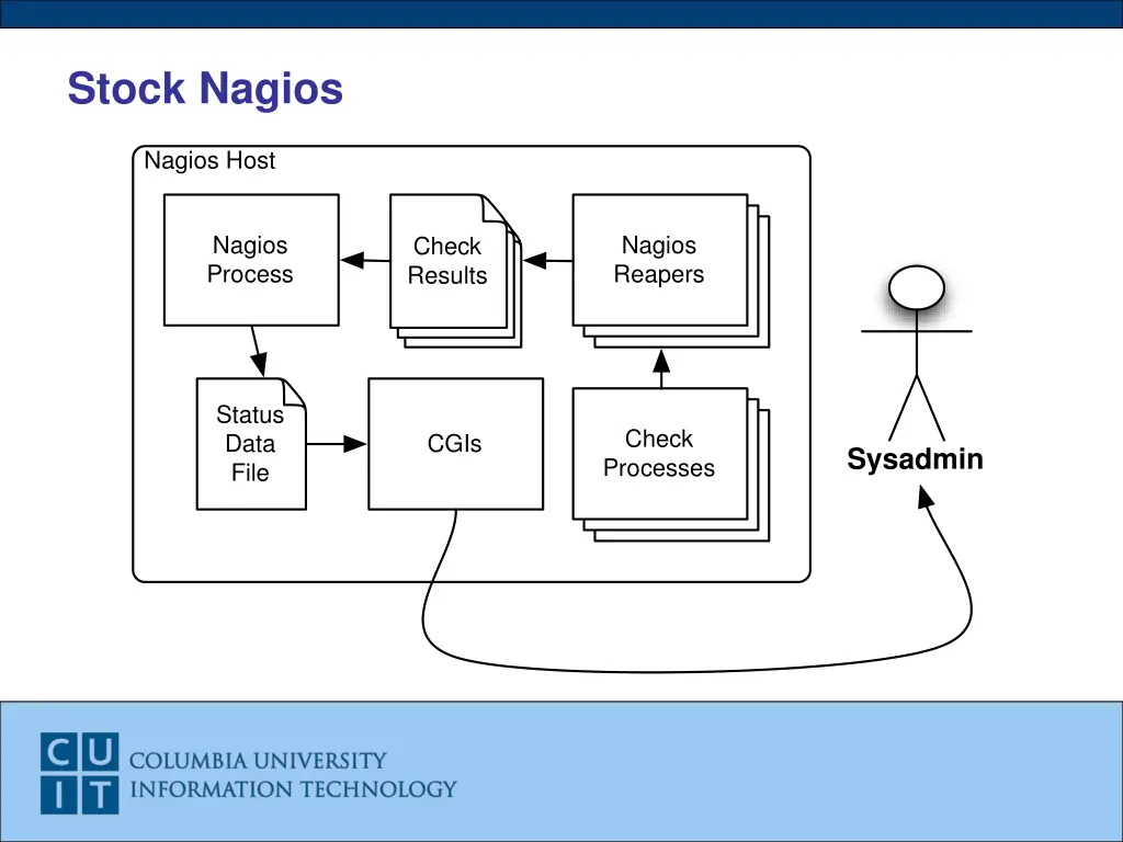 stock nagios