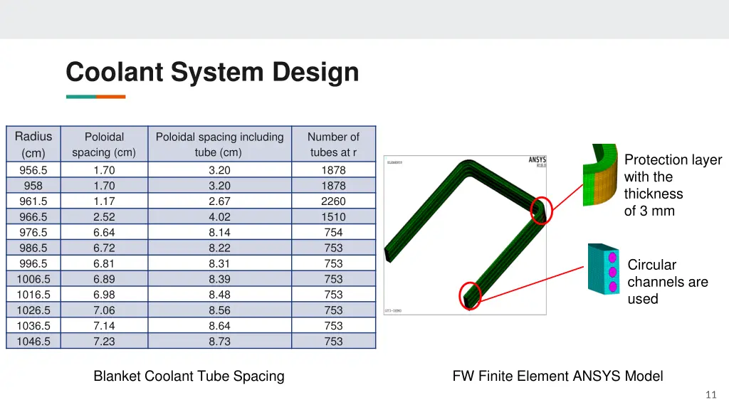 coolant system design