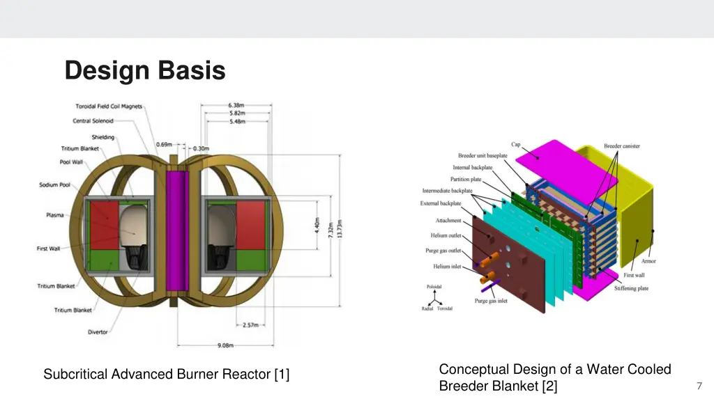 design basis