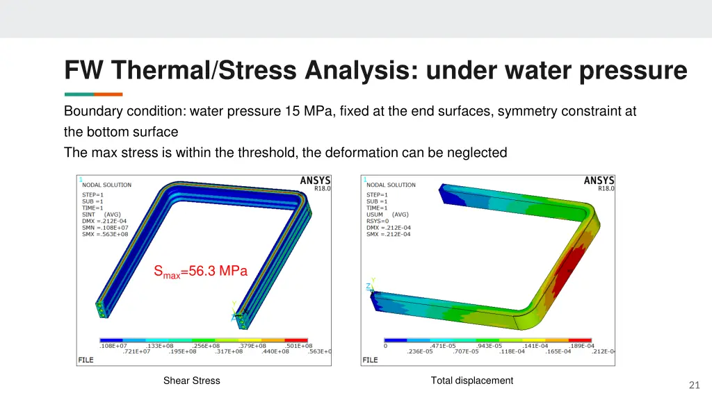 fw thermal stress analysis under water pressure