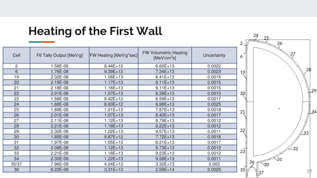 heating of the first wall