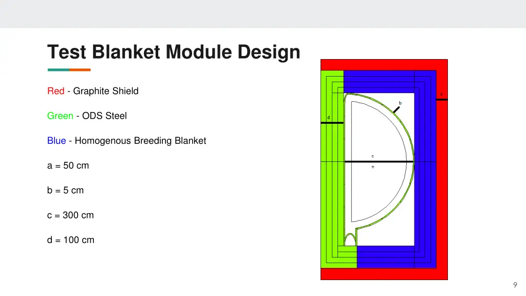 test blanket module design