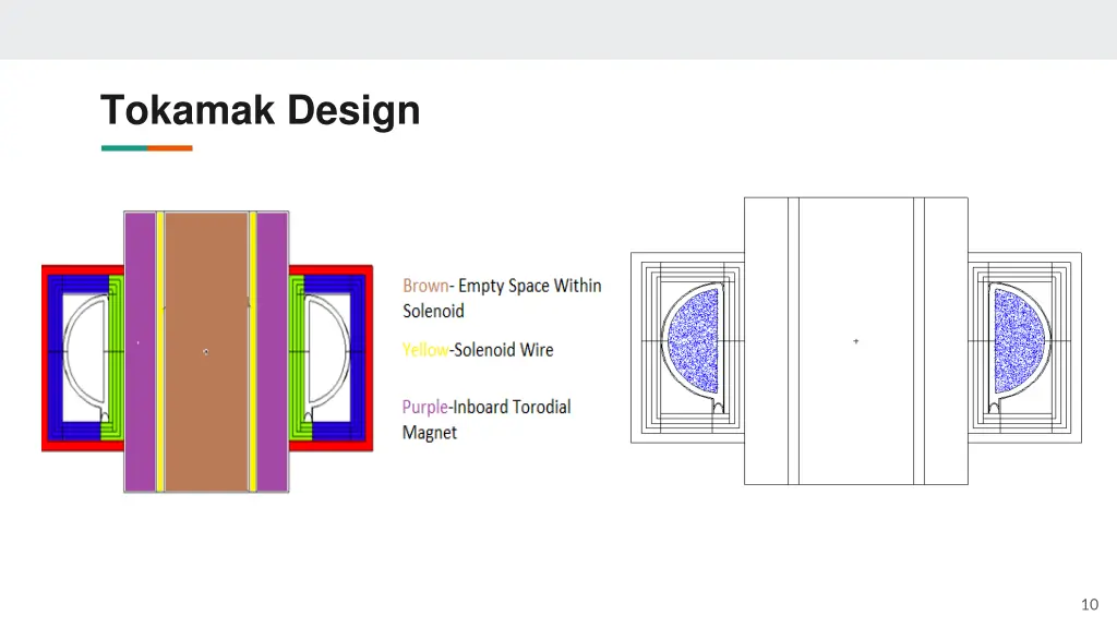 tokamak design