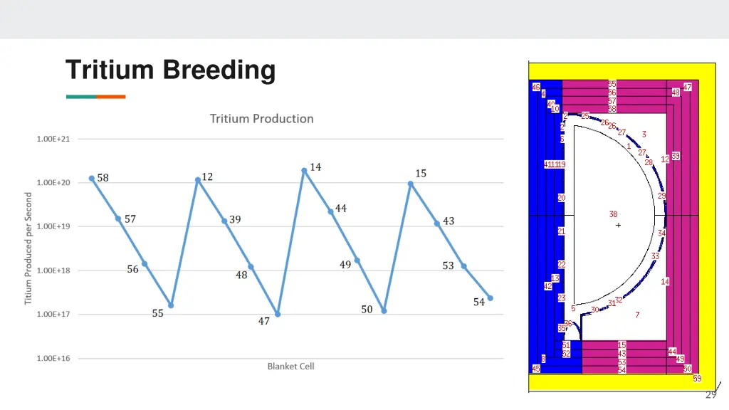 tritium breeding 1