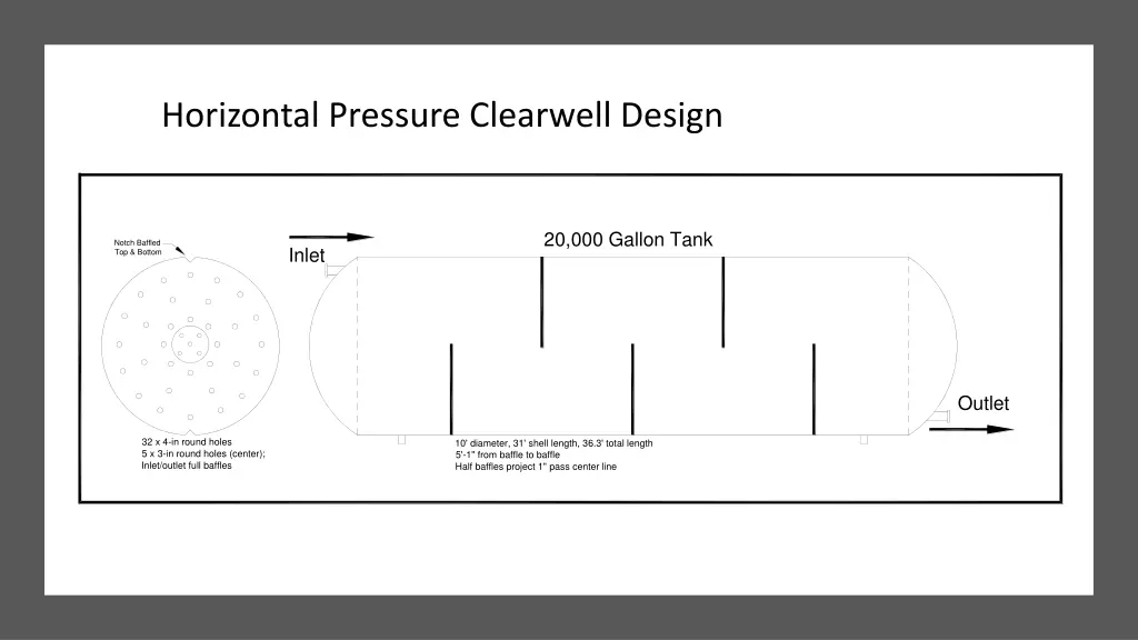 horizontal pressure clearwell design