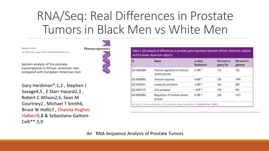 rna seq real differences in prostate tumors