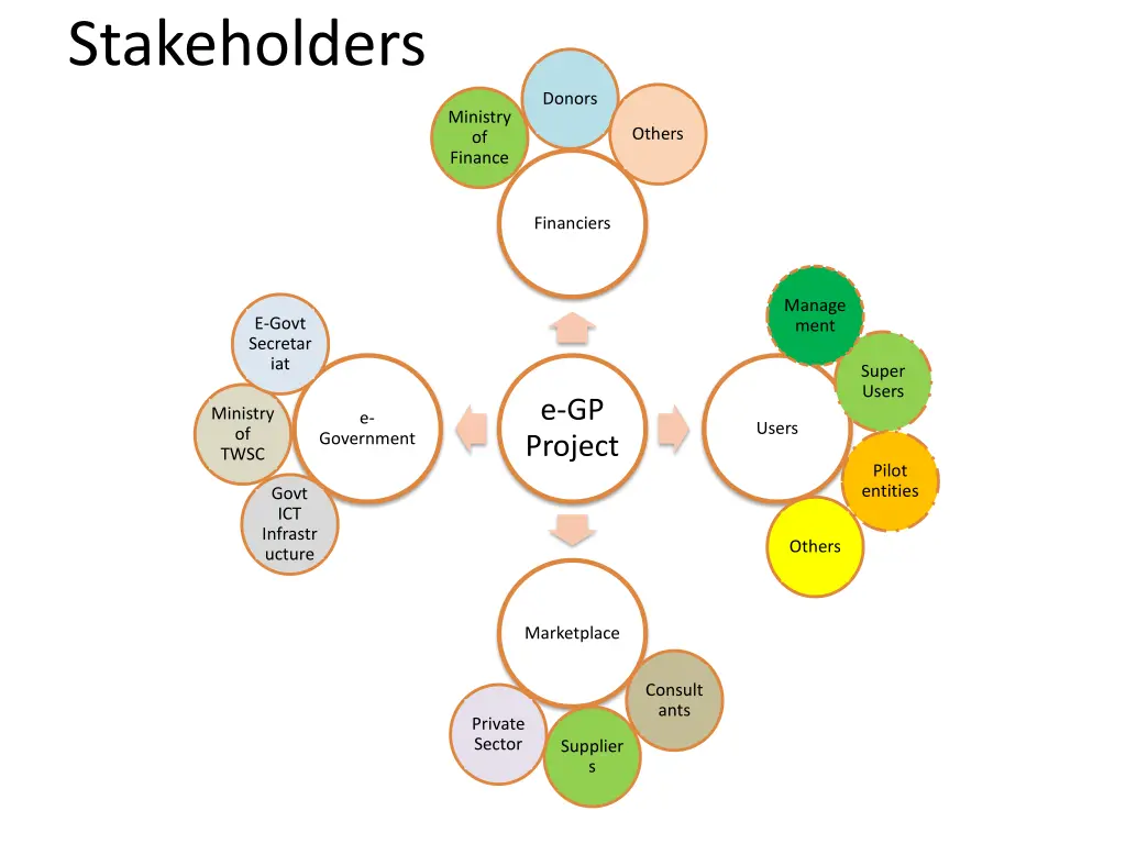 stakeholders