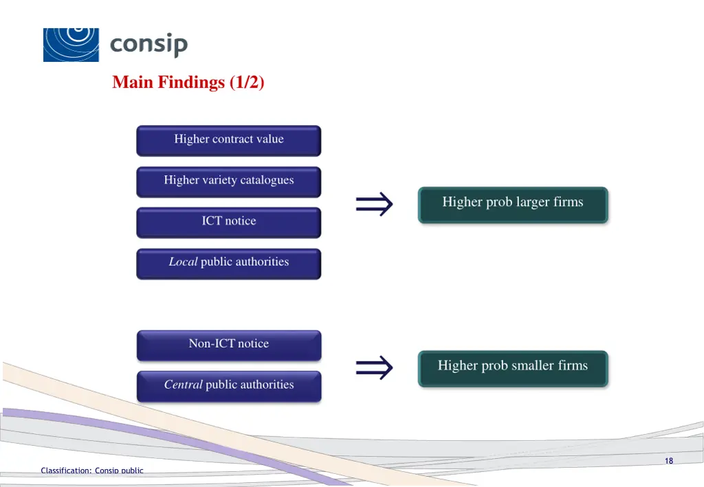 main findings 1 2