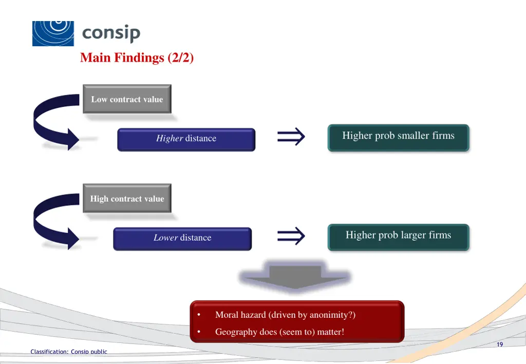 main findings 2 2