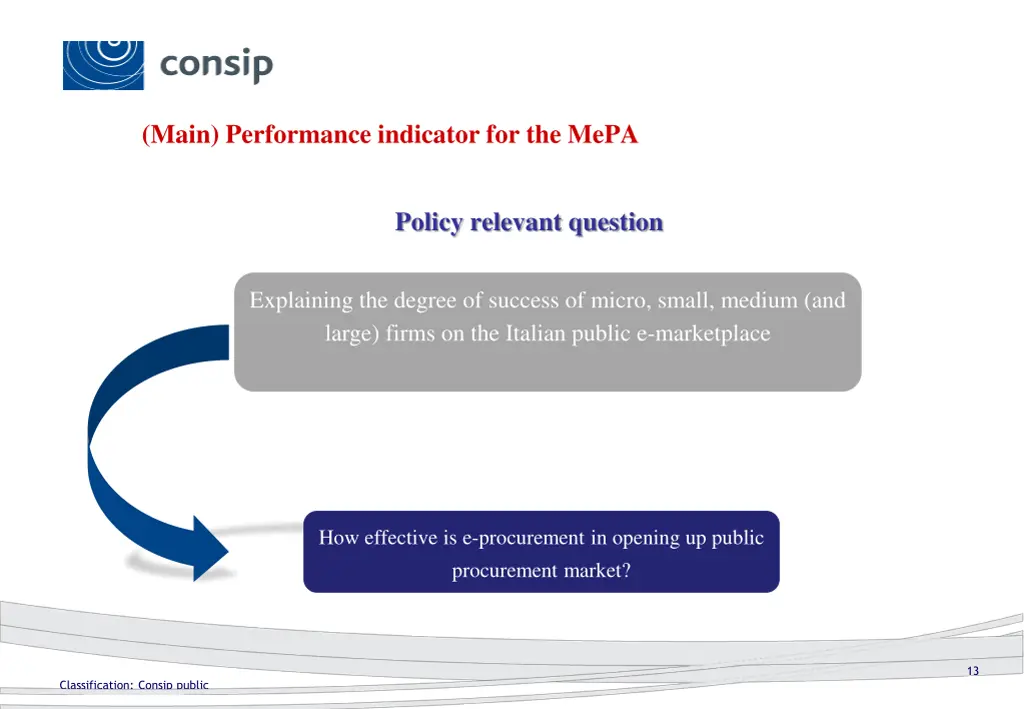 main performance indicator for the mepa