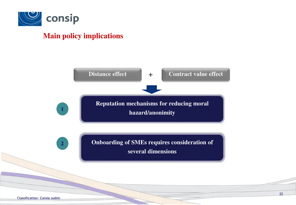 main policy implications