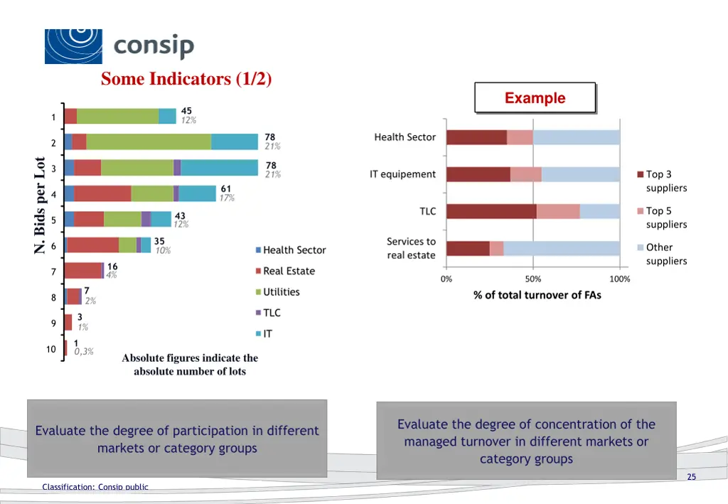 some indicators 1 2 1