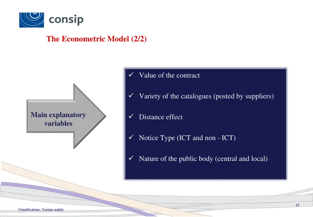 the econometric model 2 2