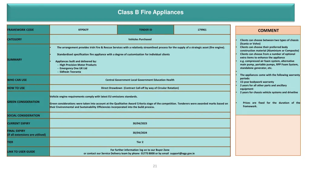 class b fire appliances