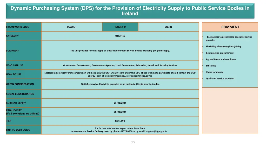 dynamic purchasing system dps for the provision 1