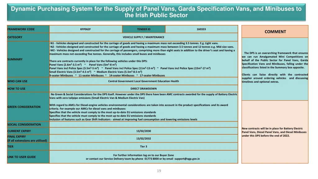 dynamic purchasing system for the supply of panel