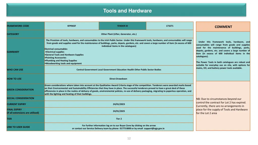 tools and hardware