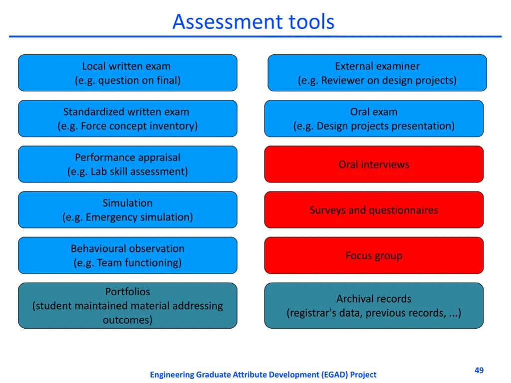 assessment tools 1