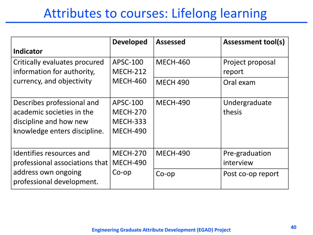 attributes to courses lifelong learning